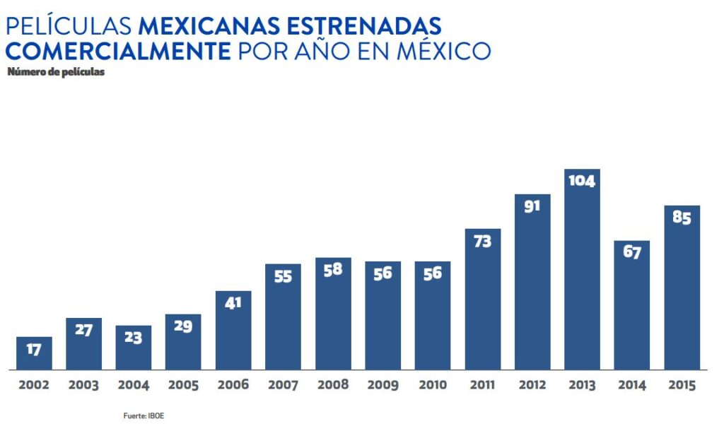 No mam… Diputados solicitarán que #NETFLIX incluya el 30% de producciones mexicanas en su plataforma. Mejor veo Telebasura