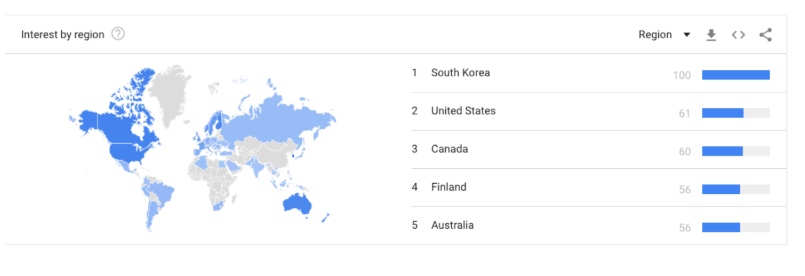 google-trends-arms-youtube-mexico-videos-mexicanos.PNG