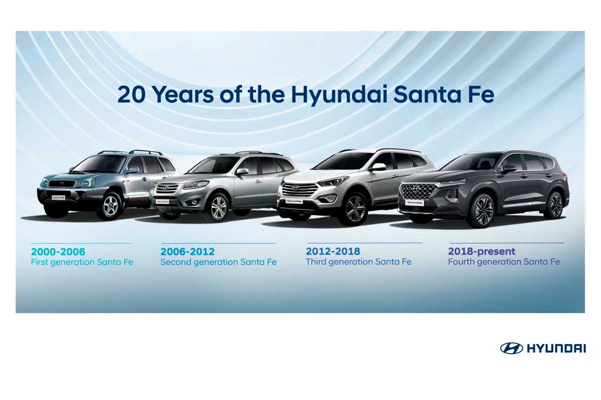 hyundai-santafe-20-years