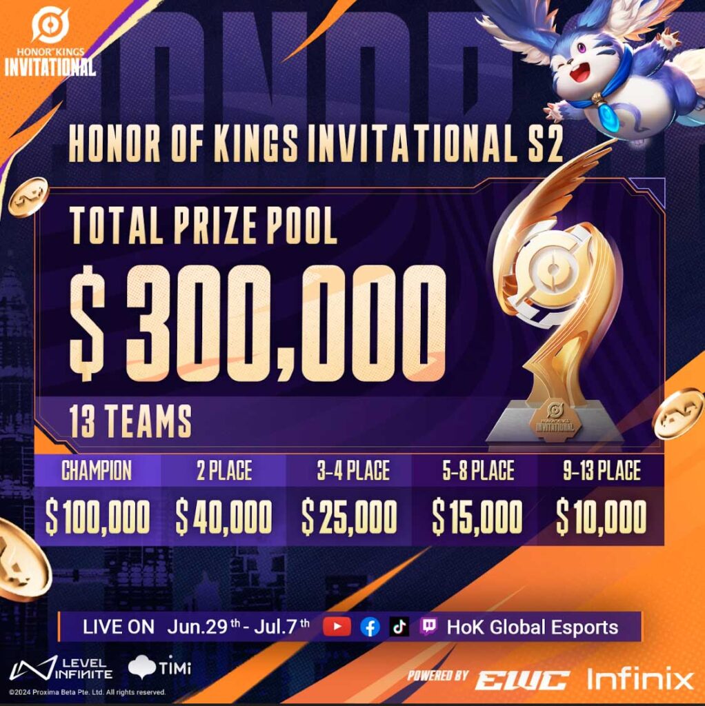 Ya están confirmados los equipos y el calendario para el Invitational Season 2 de Honor of Kings para este 29 de junio | #Games #Esports