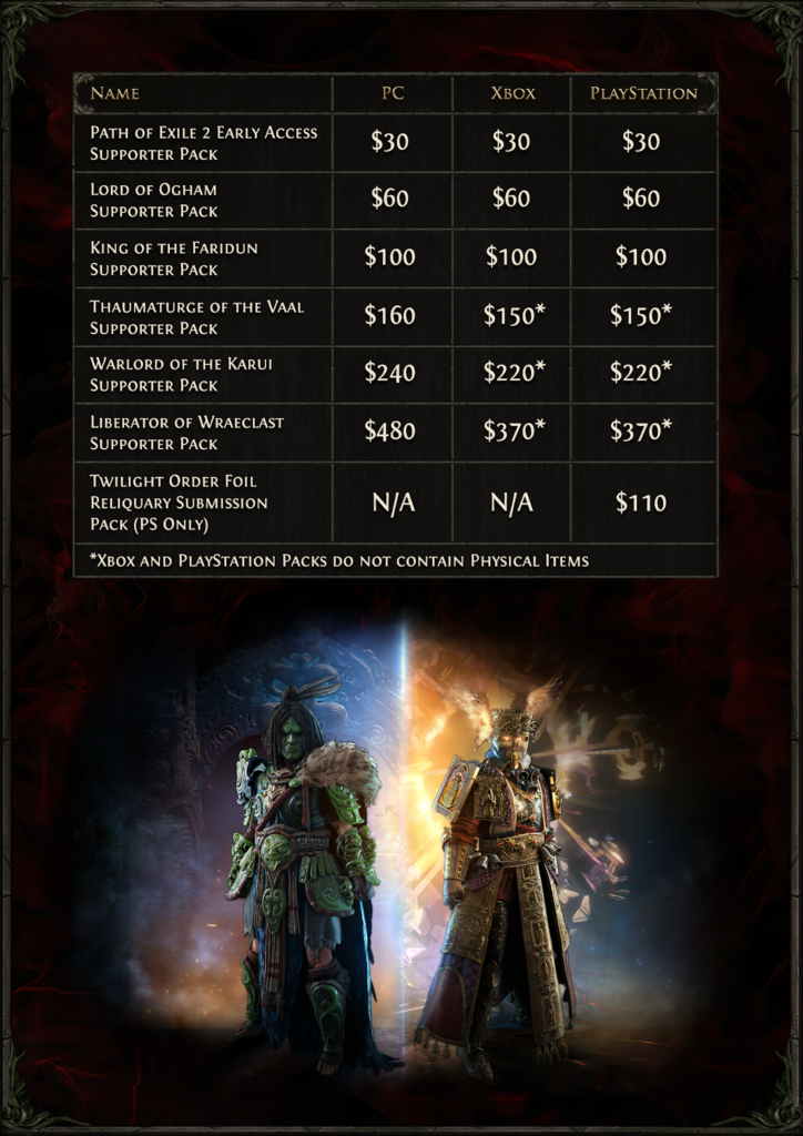 Los Paquetes de Colaborador de Path of Exile 2 se lanzan hoy con el contenido de Acceso Anticipado revelado en GGG Live | #Games